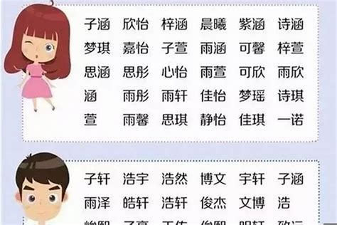 姓吳 取名|姓吳的男孩名字大全，姓吳男寶寶起名字大全，吳姓男孩取名大全